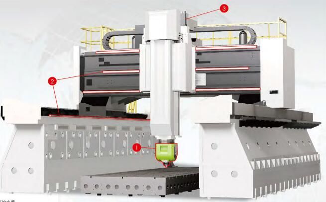 天車式五軸高速龍門加工中心AERO