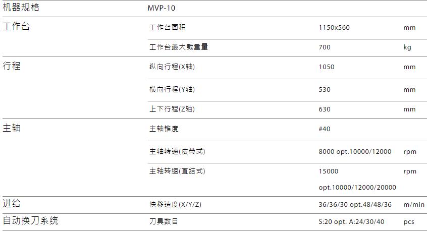 MVP-10規(guī)格參數(shù).jpg