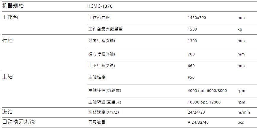 HCMC-1370規(guī)格參數(shù).jpg