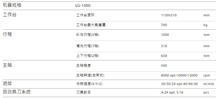 LG-1000規(guī)格參數(shù).jpg