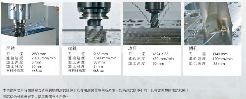 臺灣協(xié)鴻TGV-128實際切削測試