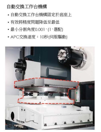 自動(dòng)交換工作臺(tái).png